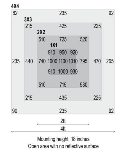 How to measure light output. - dr seeds