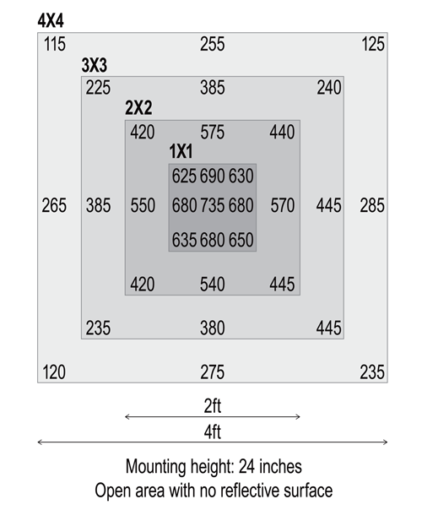 24-inch-ppfd-chart - Dr. Seeds.net